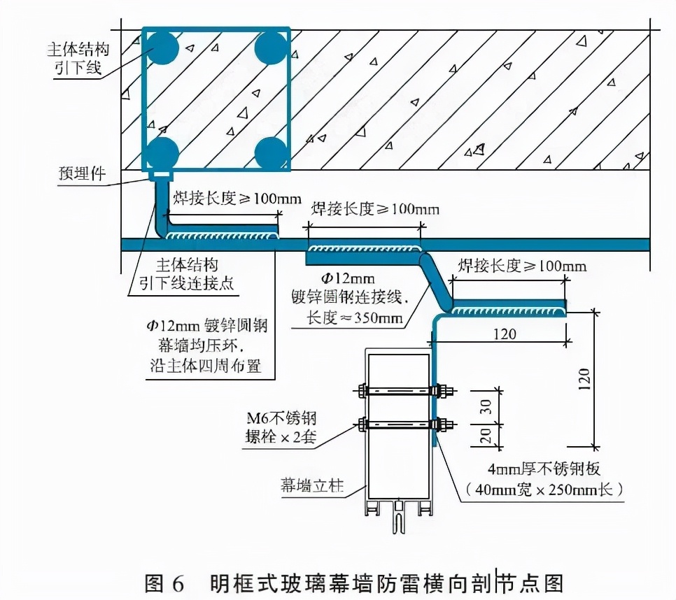 沈陽建筑幕墻的防雷設計要點